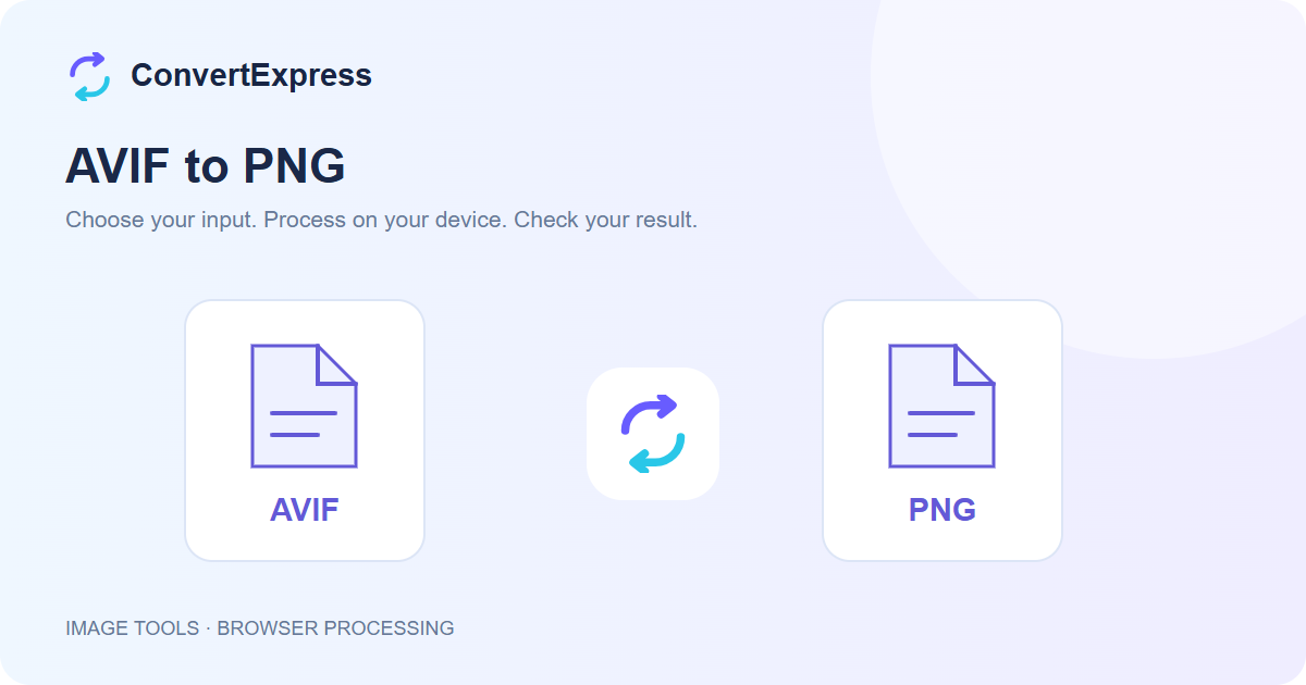 AVIF to PNG workflow: choose input, process on your device, and check the result