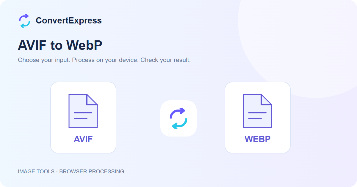 AVIF to WebP workflow: choose input, process on your device, and check the result