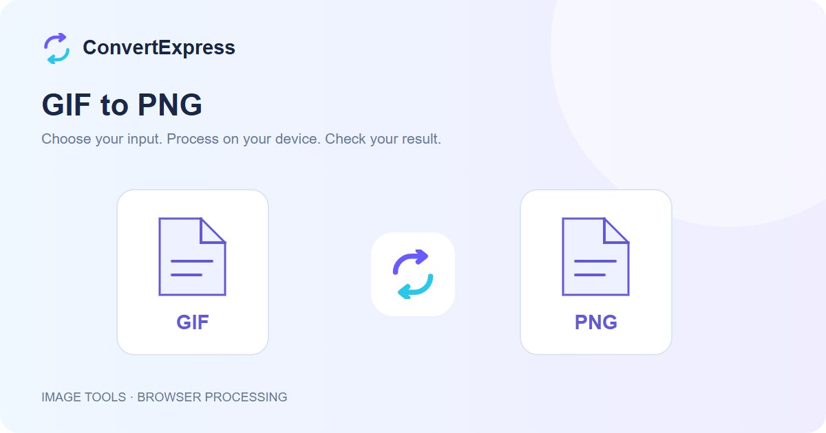 GIF to PNG workflow: choose input, process on your device, and check the result