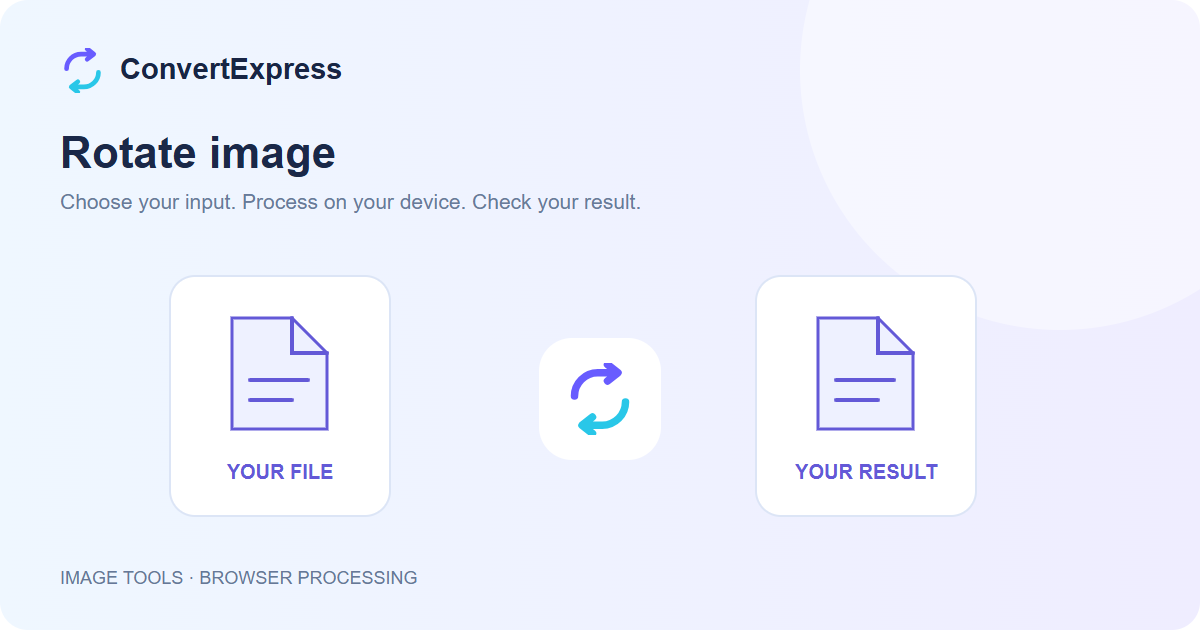 Rotate image workflow: choose input, process on your device, and check the result