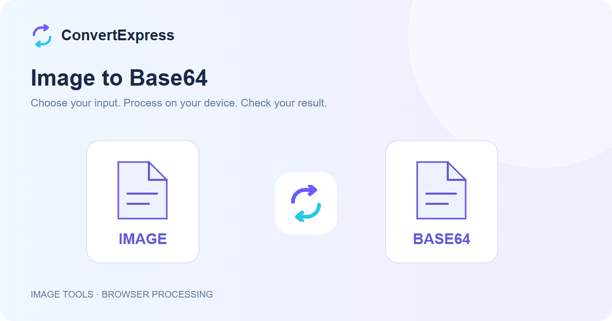 Image to Base64 workflow: choose input, process on your device, and check the result