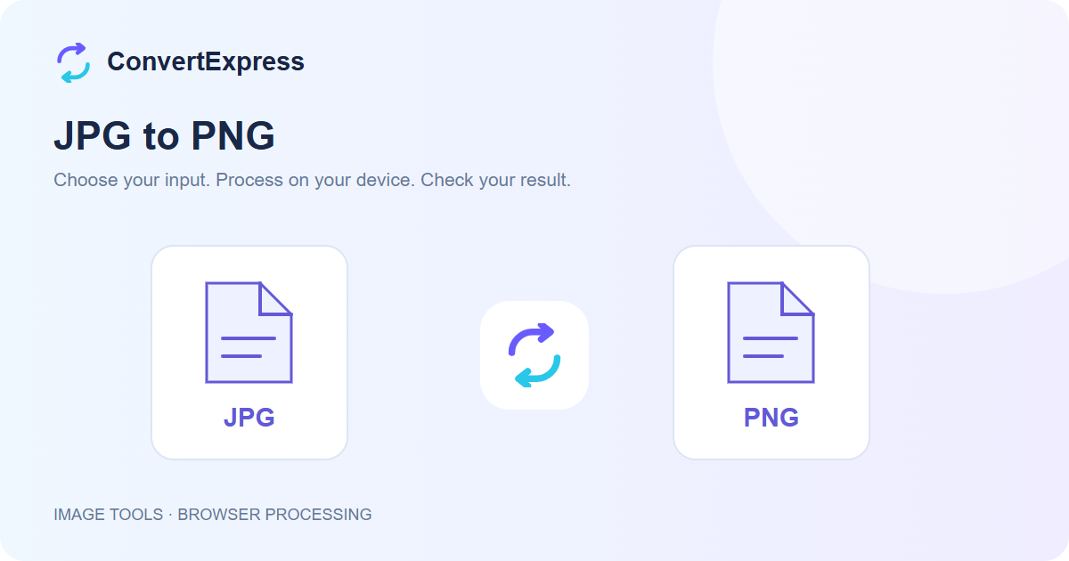 JPG to PNG workflow: choose input, process on your device, and check the result