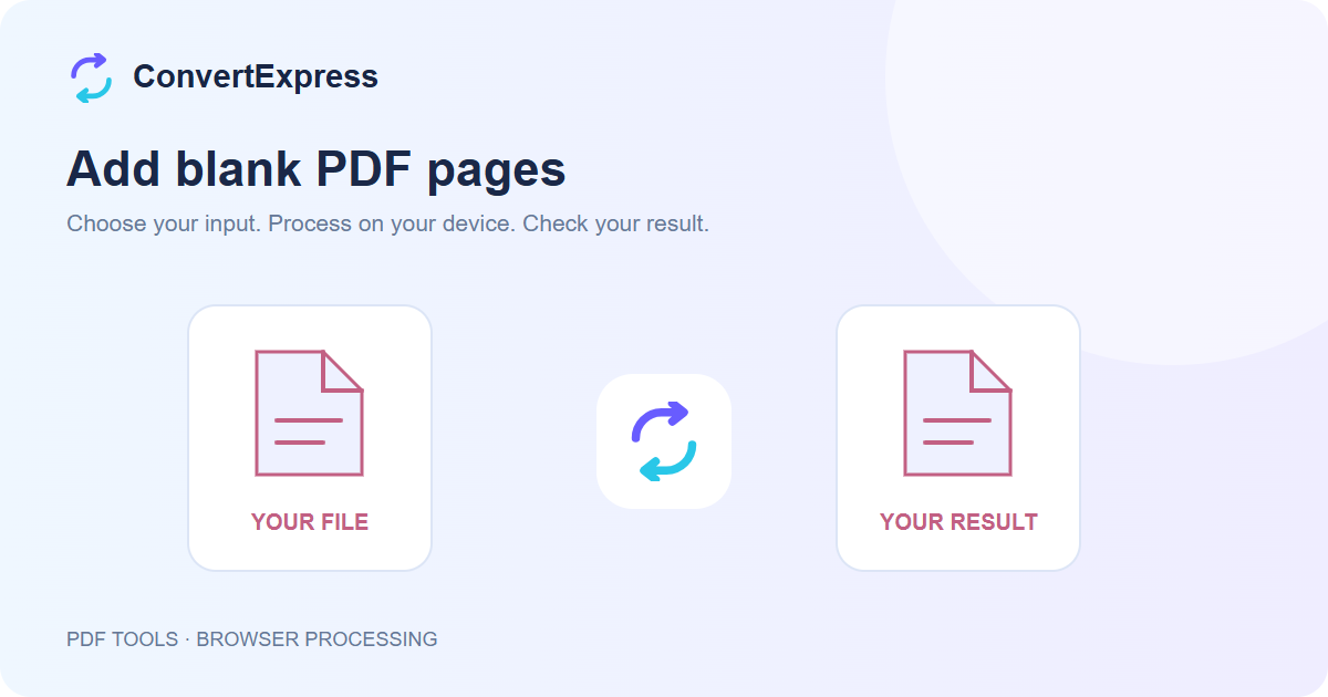 Add blank PDF pages workflow: choose input, process on your device, and check the result