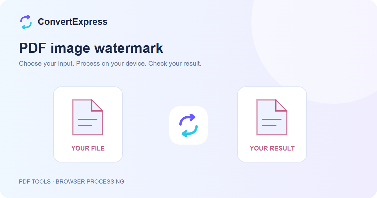 PDF image watermark workflow: choose input, process on your device, and check the result