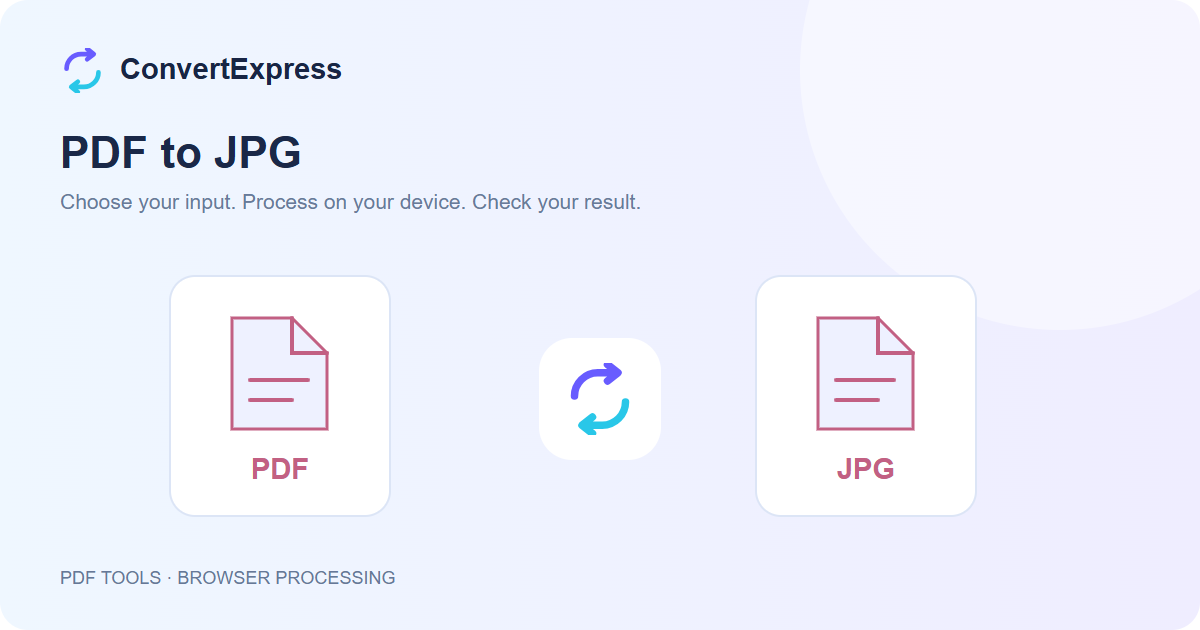 PDF to JPG workflow: choose input, process on your device, and check the result