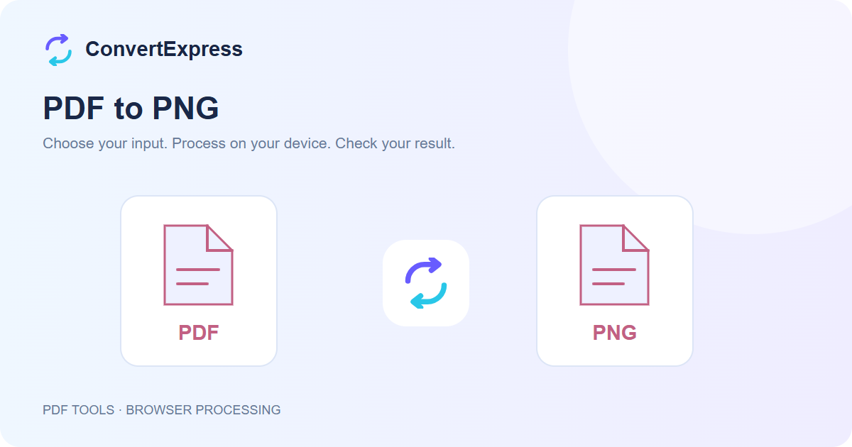 PDF to PNG workflow: choose input, process on your device, and check the result