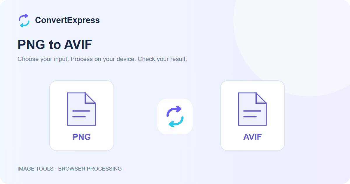 PNG to AVIF workflow: choose input, process on your device, and check the result