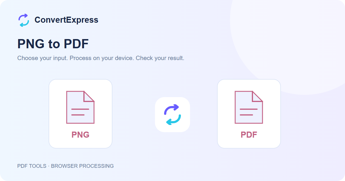 PNG to PDF workflow: choose input, process on your device, and check the result