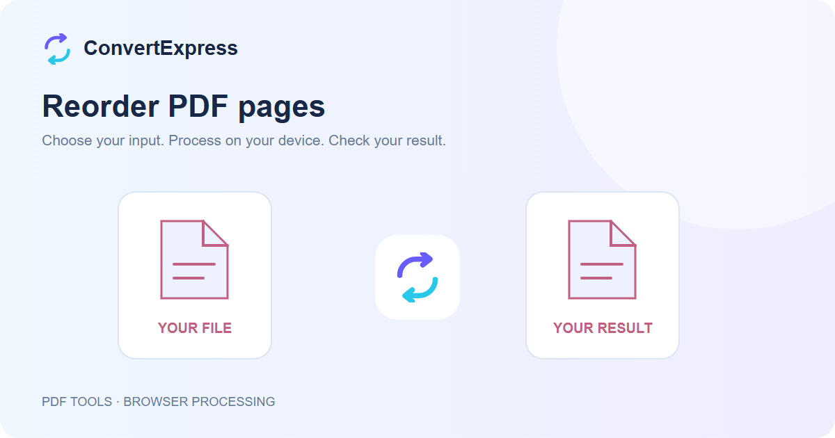 Reorder PDF pages workflow: choose input, process on your device, and check the result