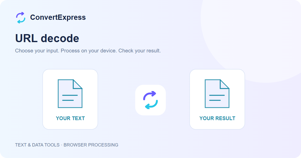 URL decode workflow: choose input, process on your device, and check the result