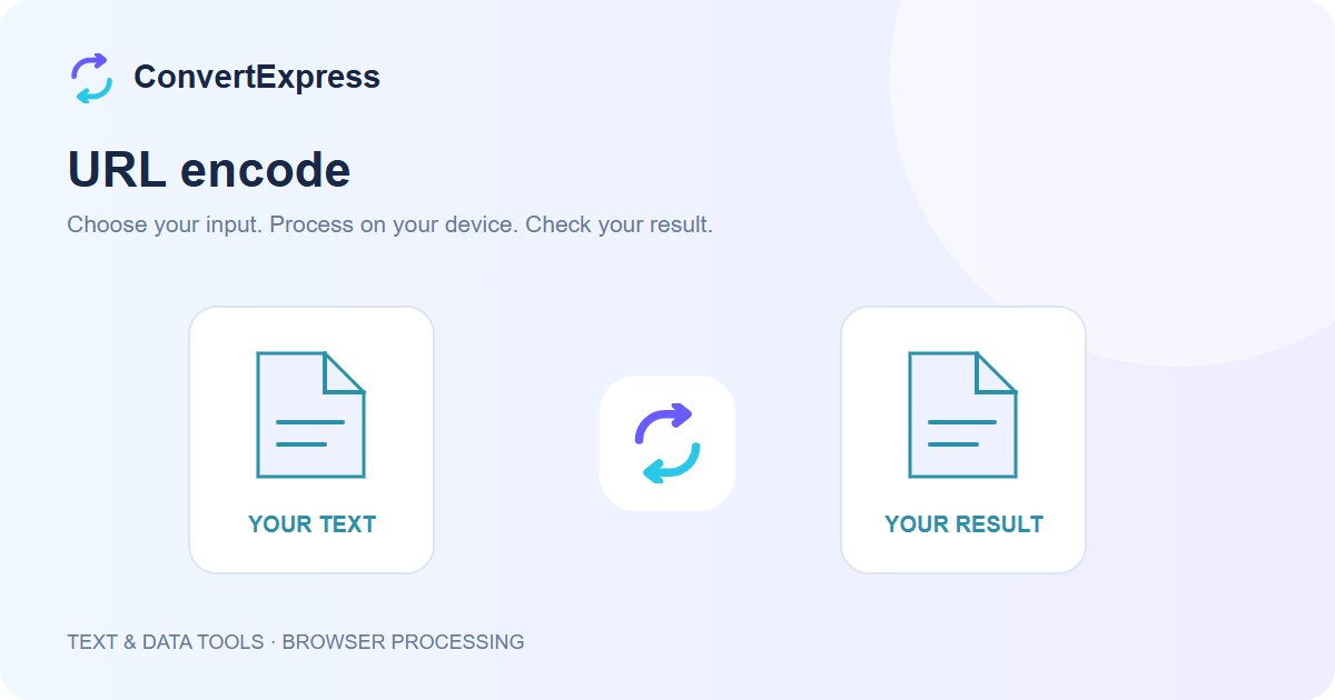 URL encode workflow: choose input, process on your device, and check the result