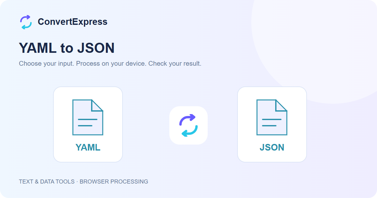 YAML to JSON workflow: choose input, process on your device, and check the result